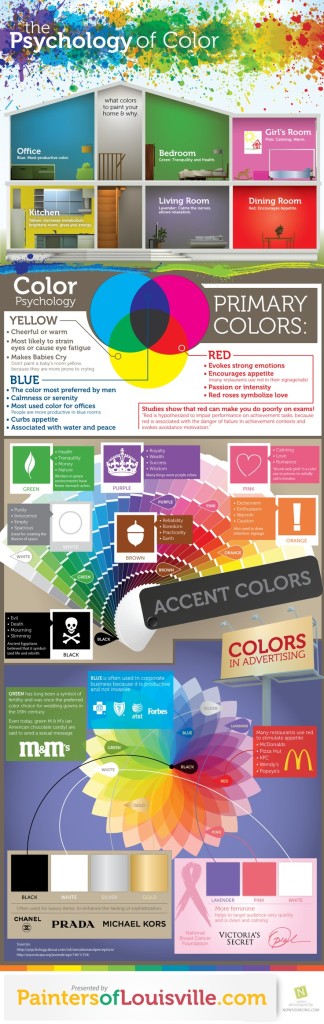 infographic psihologia culorilor 