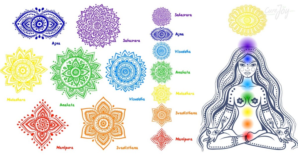 11_How-The-7-Chakras-Influence-Our-Endocrinal-System